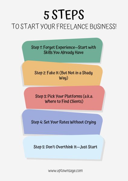 A minimal infographic titled “5 Steps to Start Your Freelance Business!” with five stacked, colored shapes listing the steps:

Forget Experience—Start with Skills You Already Have
Fake It (But Not in a Shady Way)
Pick Your Platforms (a.k.a. Where to Find Clients)
Set Your Rates Without Crying
Don’t Overthink It—Just Start
The website “www.uptownsage.com” appears at the bottom of the graphic.